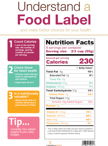 Guide to Understanding Food Labels