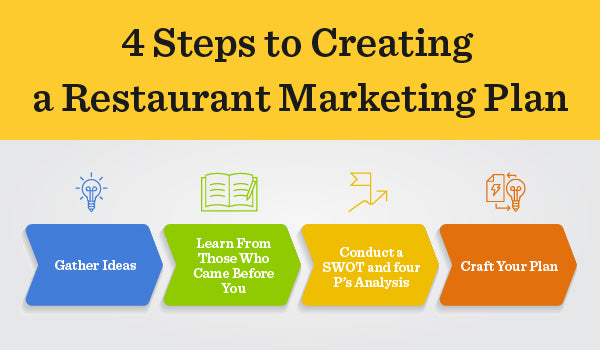 90 Day Restaurant Marketing Plan for before you open