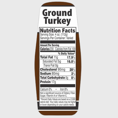 Nutritional Grind Label Ground Turkey With Nutritional Fact  - 500/Roll